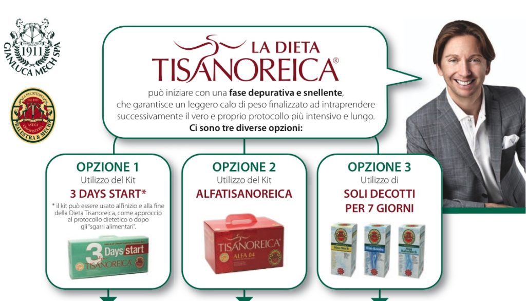 Quanti Chili Avete Perso Con Tisanoreica