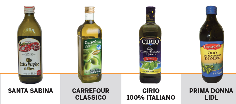 Test Il Salvagente 2015 olio extravergine: Santa Sabina, Carrefour, Cirio, Prima Donna Lidl