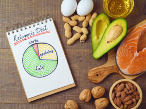 Blocco note con schema di una dieta chetogenica accanto ad alimenti ricchi di proteine e grassi: uova, arachidi, salmone, avocado, noci, olio di oliva