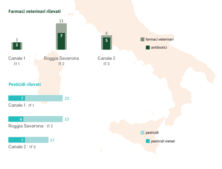 greenpeace analisi acqua italia