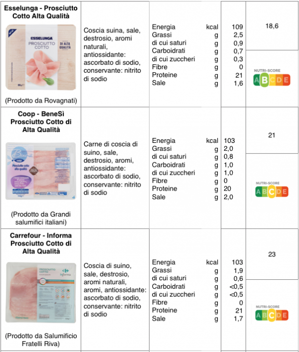 Prosciutto cotto magro pochi grassi ma occhio a zuccheri e additivi