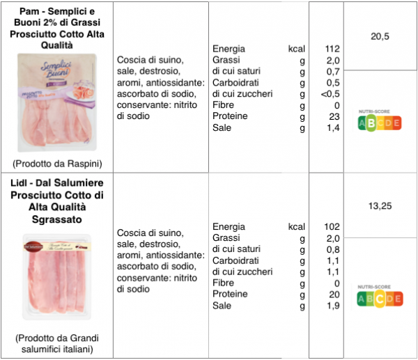 Prosciutto cotto magro pochi grassi ma occhio a zuccheri e additivi