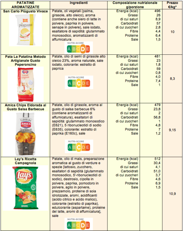 Lay's crab flavored potato chips. 1-20 packs of 120g / 4.23oz. Ukrainian snacks Lay's crab flavored potato chips. 1-20 packs of 120g / 4.23oz. Ukrainian snacks
