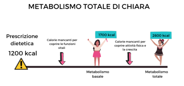 metabolismo basale