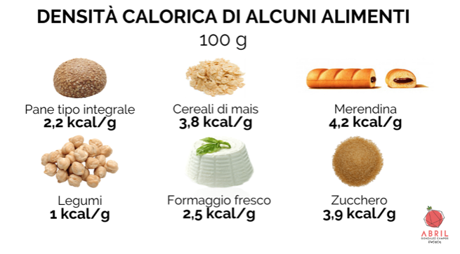 densità calorica alimenti alta