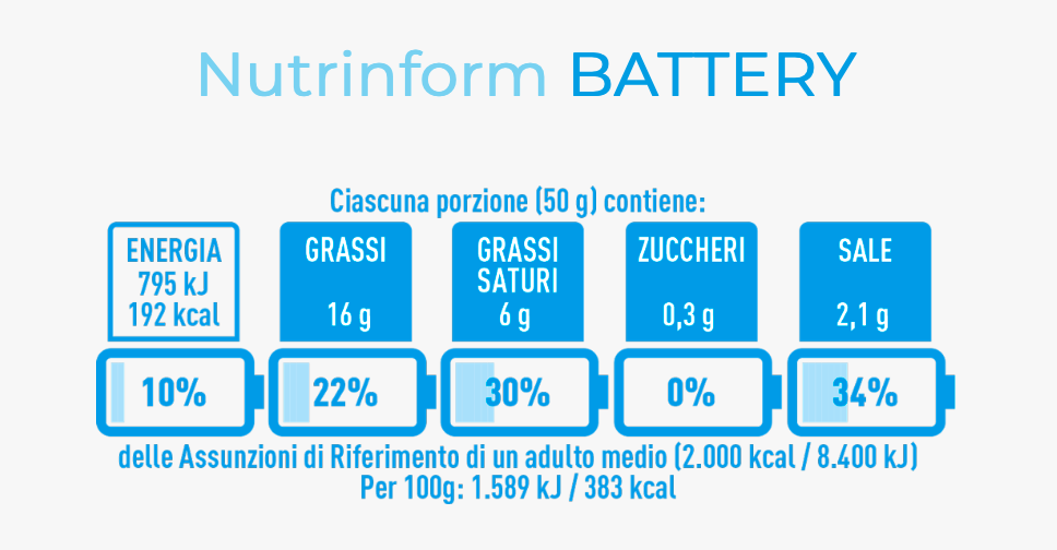 etichetta batteria nutrinform battery esempio