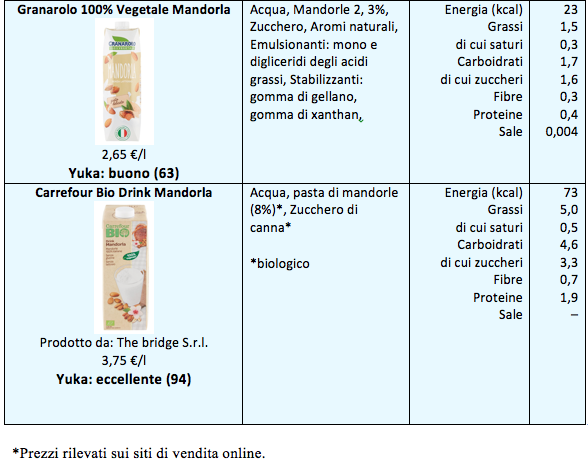 5 tipologie di latte vegetale