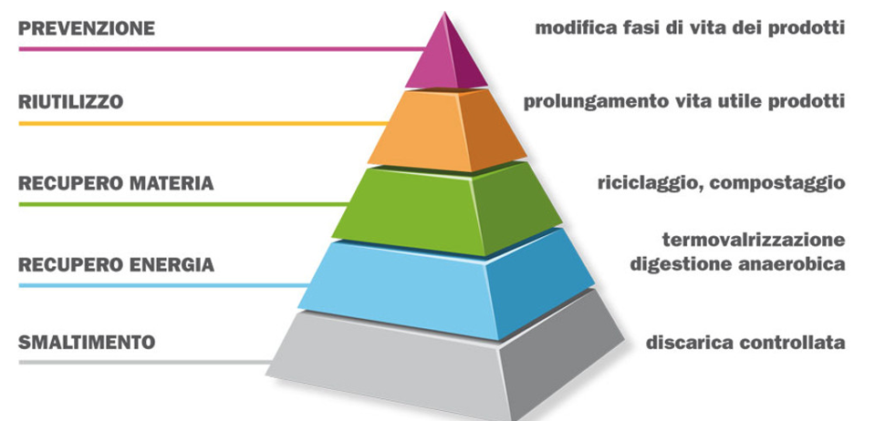 Gli imballaggi di plastica (2019)  ITALIAIMBALLAGGIO - notizie e report su  tendenze, best practices e nuove tecnologie sul packaging, labeling e coding