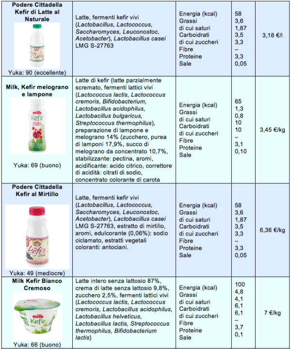 Kefir tutte le tipologie e i segreti per scegliere il migliore