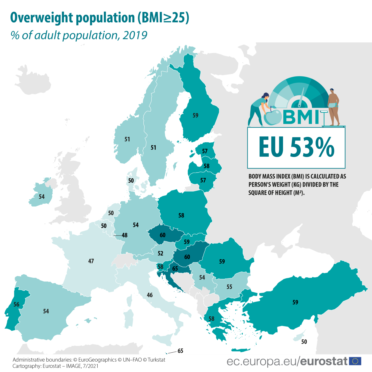 sovrappeso-un-adulto-su-due-in-europa-meno-in-italia