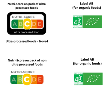 Nutri-Score con e senza riquadro nero per ultra-trasformati + etichetta prodotti biologici