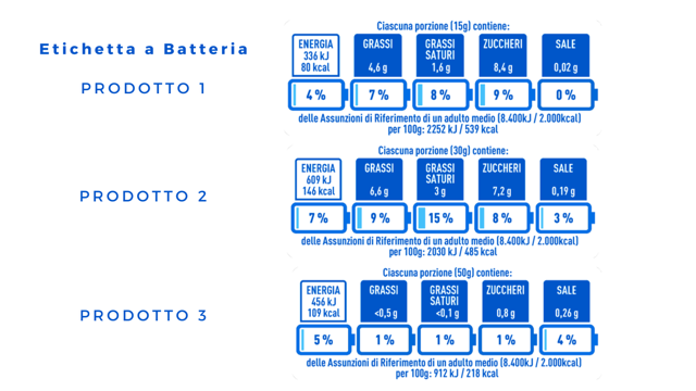 nutrinform battery etichetta a batteria 3 prodotti