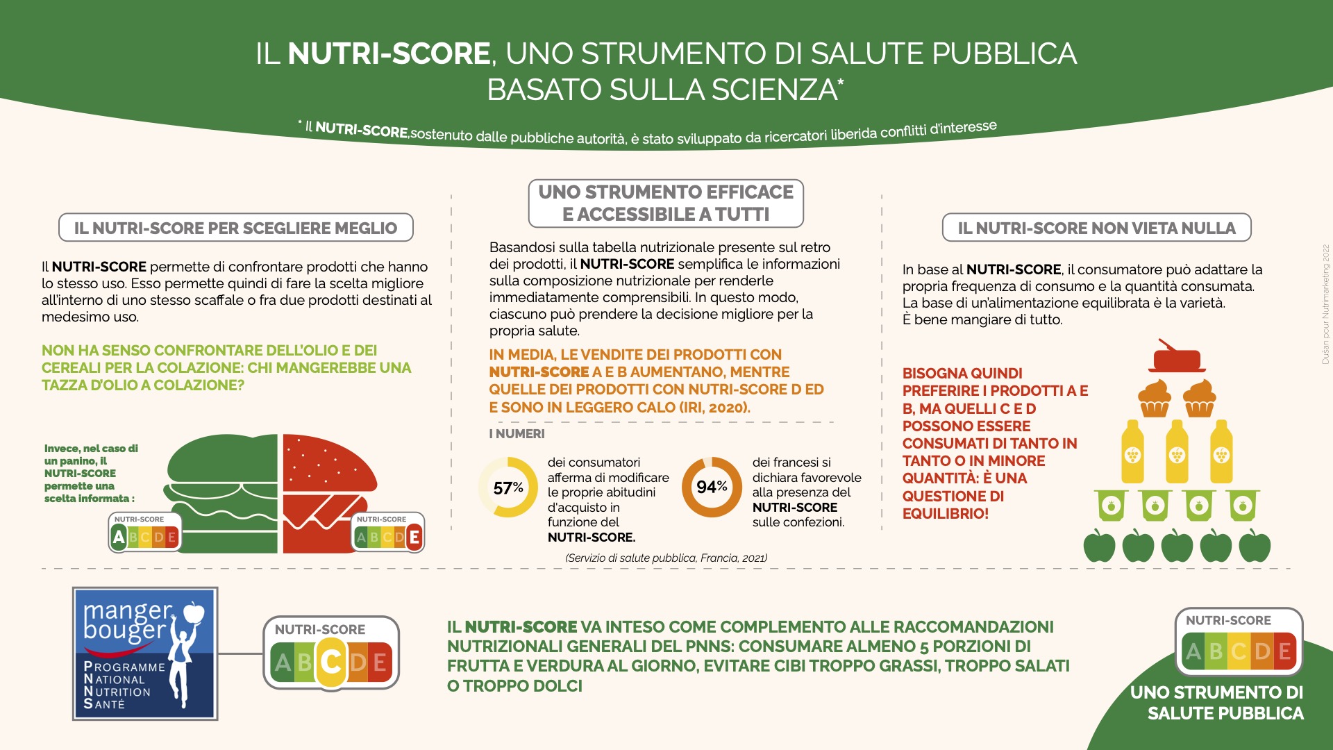 Nutri-Score scheda 4 salute pubblica
