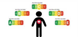 Nutri-score, immagine con omino rappresentazione salute del cuore