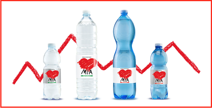 Acqua Sant'Anna: l'Acqua Mia è acqua potabile in bottiglia