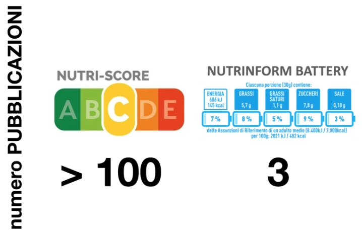 Numero pubblicazioni nutri-score vs nutrinform