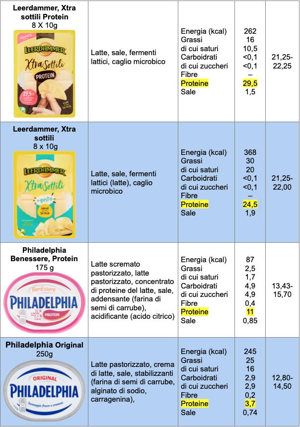 Tabella confronto proteine 4 Leerdammer Philadelphia