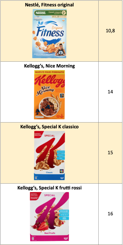 Tabella cereali adulti 2 Nestlé Kellogg's