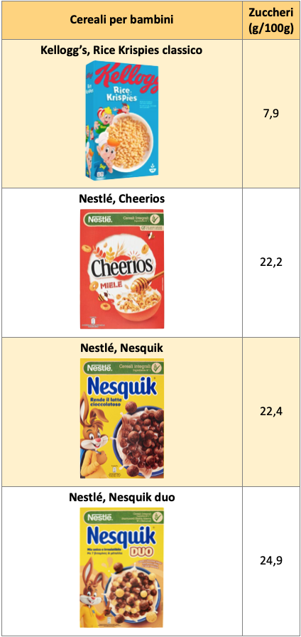 Tabella cereali bambini 1 Kellogg's Nestlé