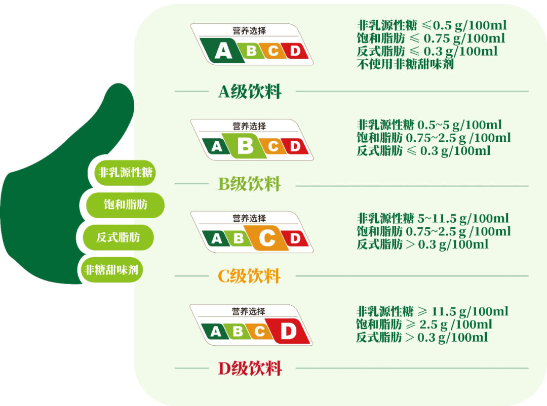 SCDC scelta nutrizionale 营养选择 nutri-score cina