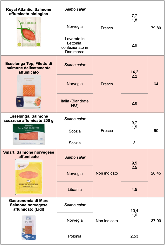 Tabella salmone affumicato 2 Royal Atlantic Esselunga Top Smart Gastronomia di Mare Lidl