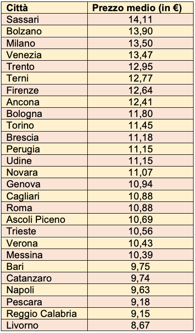 altroconsumo pizza prezzi medi 2024 pizzeria