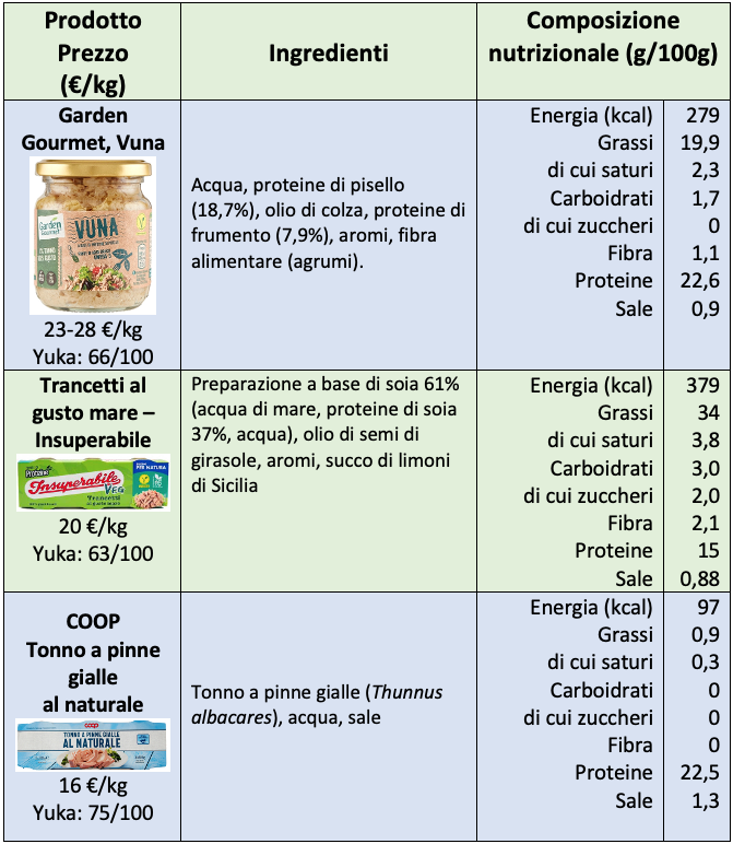 tabella balboni tonno vegano tonno vegetale vegetariano