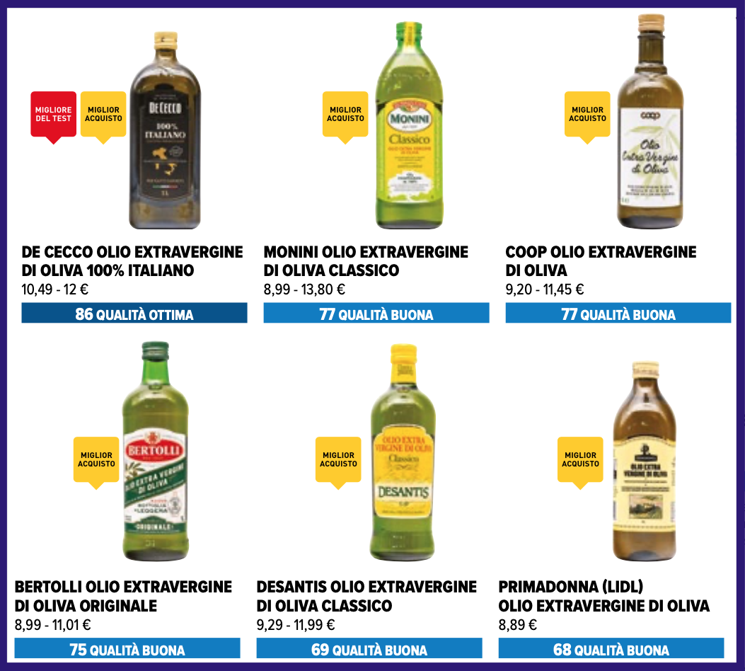 test olio extravergine di olivo altroconsumo inchieste 2025