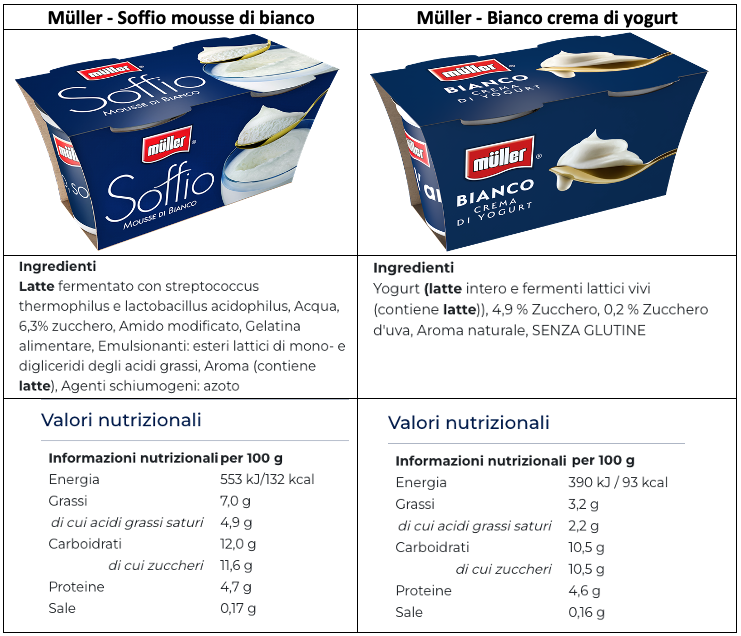 muller soffio yogurt tabella