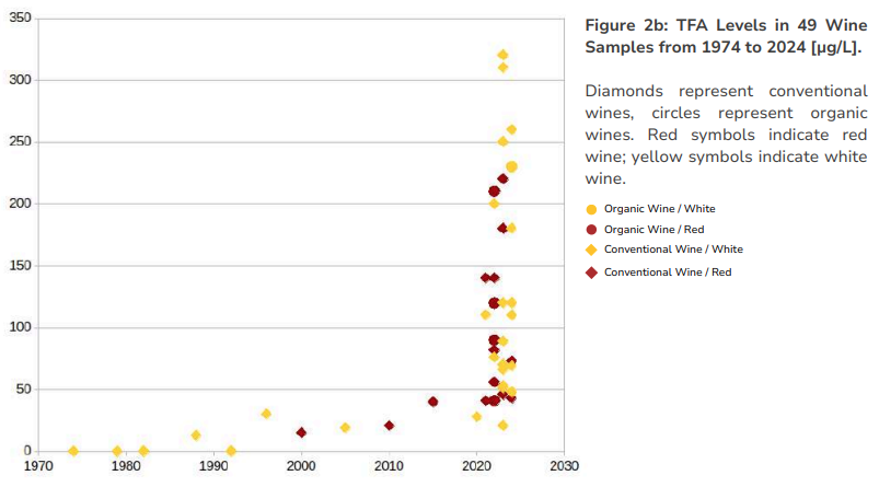 TFA vino PAN Europe 2025
