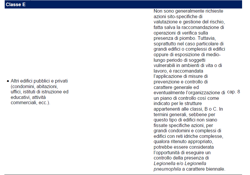 legionella report Istisan