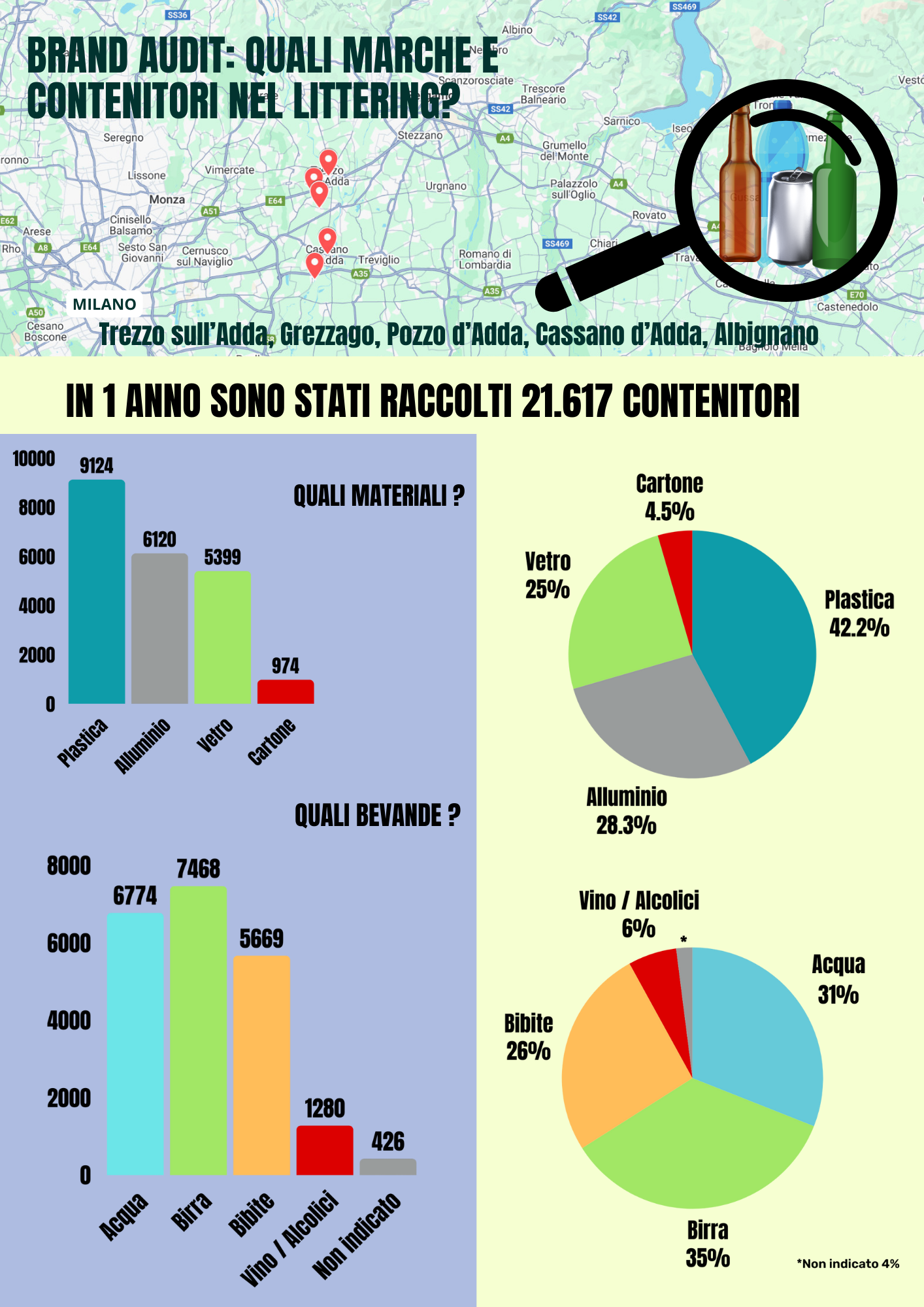 Infografica riassuntiva A Buon Rendere