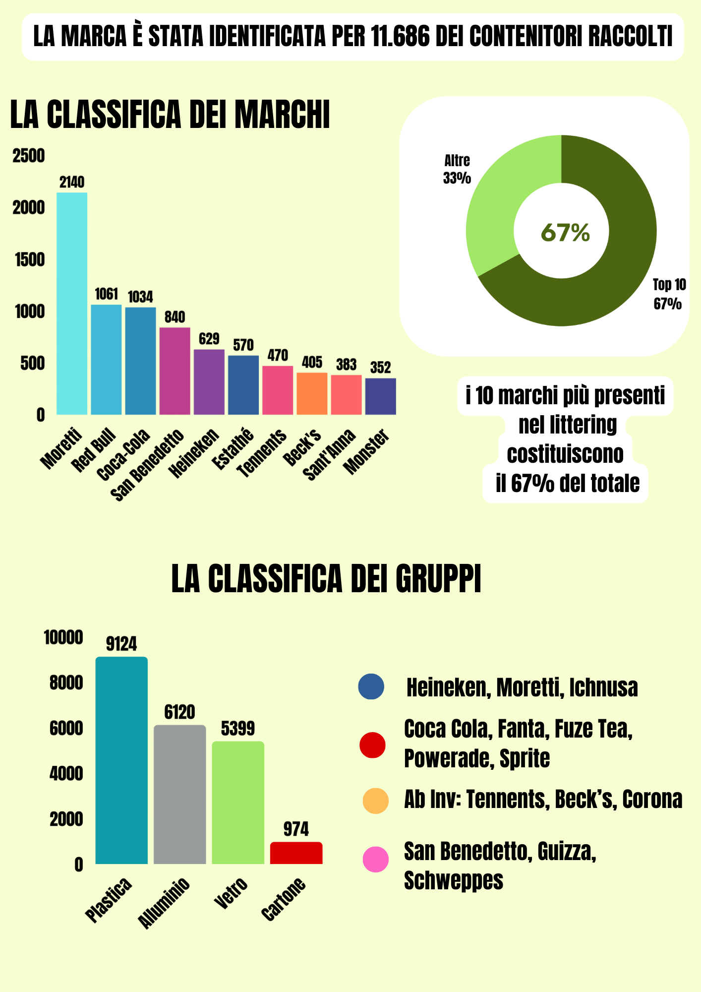 Infografica riassuntiva A Buon Rendere