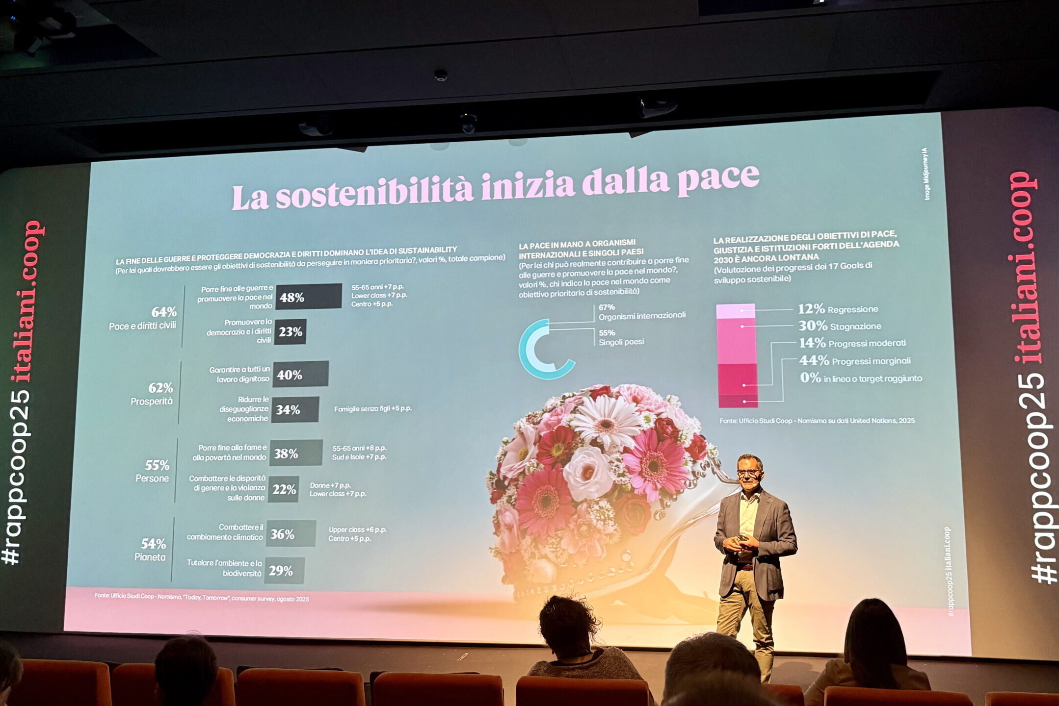 Rapporto Coop 2025 Albino Russo sostenibilità e pace 09.09.2025