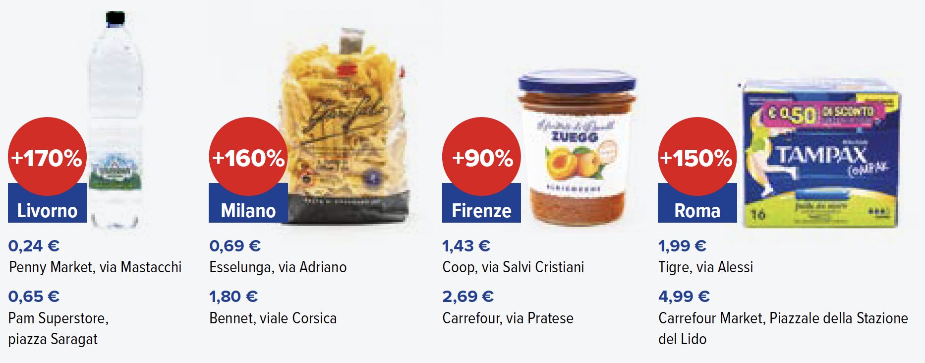 Prezzi Altroconsumo 2025 