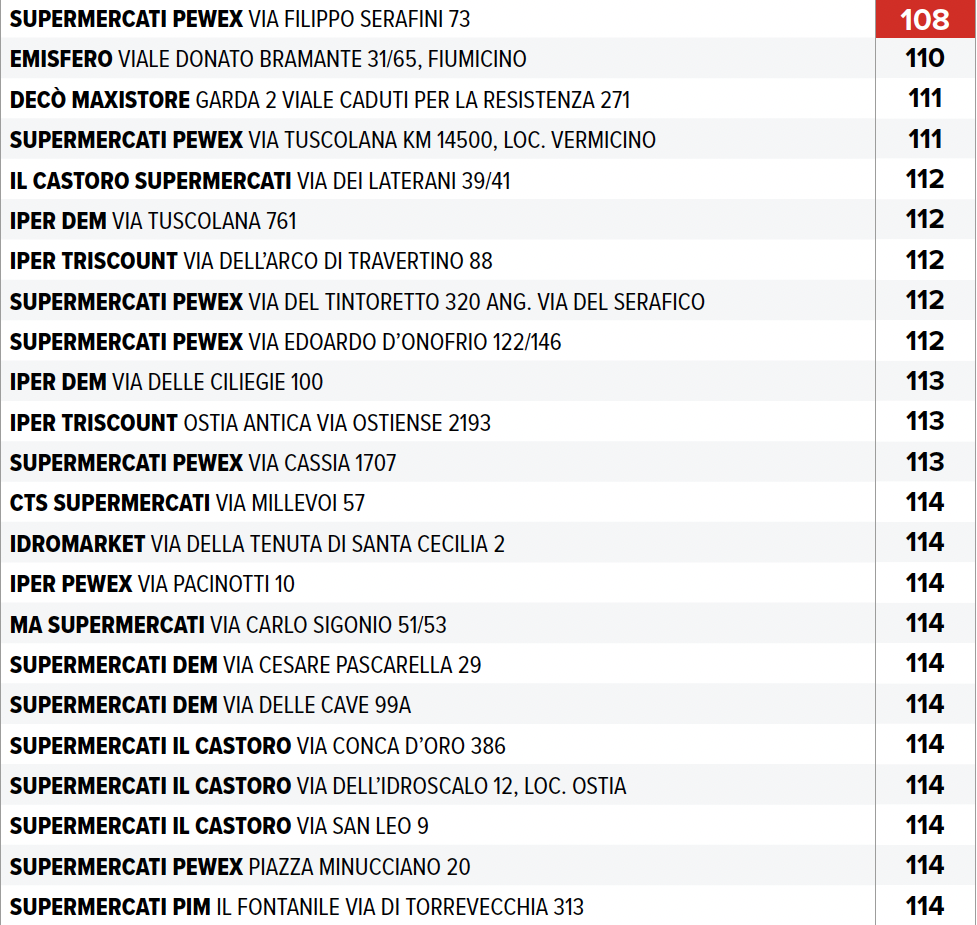 Supermercato Altroconsumo Roma