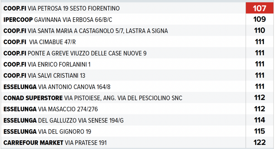 Altroconsumo spesa Firenze 2025