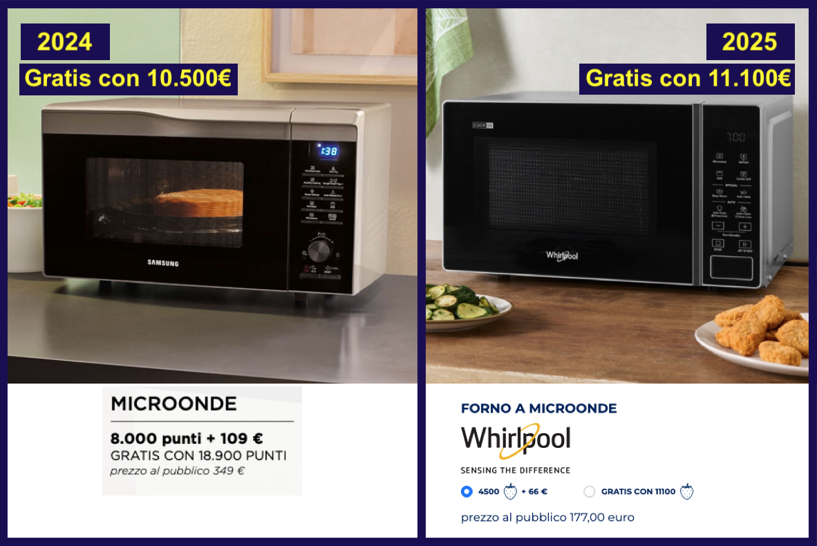 esselunga punti fidaty premio microonde confronto 2024 2025 2