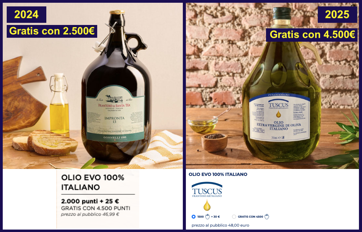 esselunga punti fidaty premio olio confronto 2024 2025 2