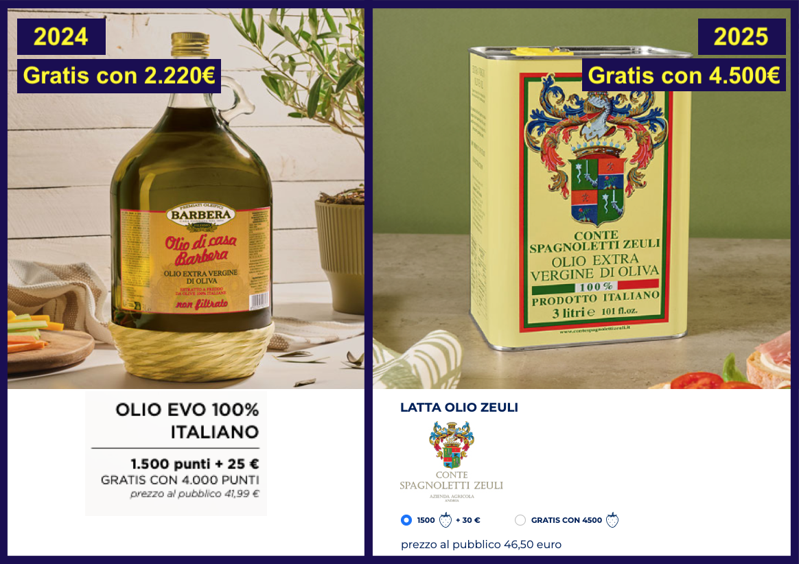 esselunga punti fidaty premio olio due confronto 2024 2025 2