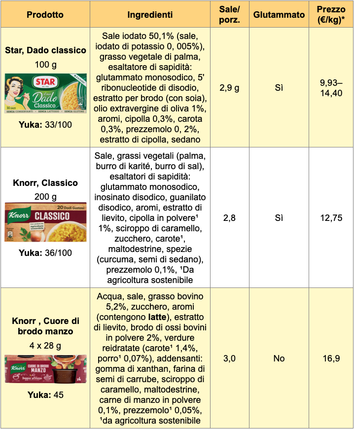 Dado da brodo tabella 1 Star Knorr