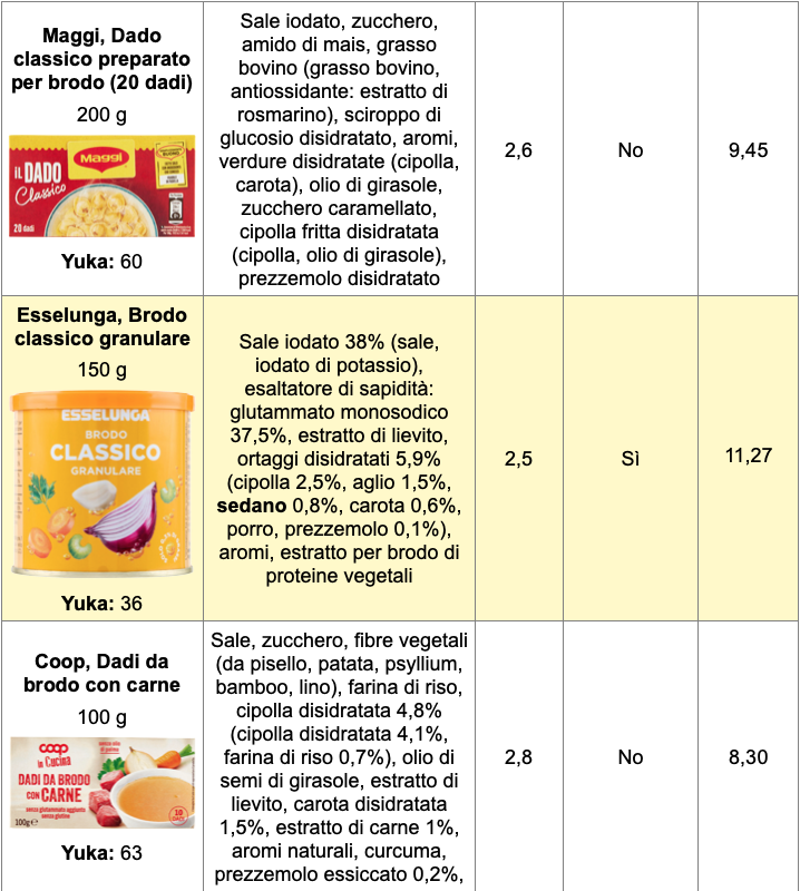 Dado da brodo tabella 2 Maggi Esselunga Coop