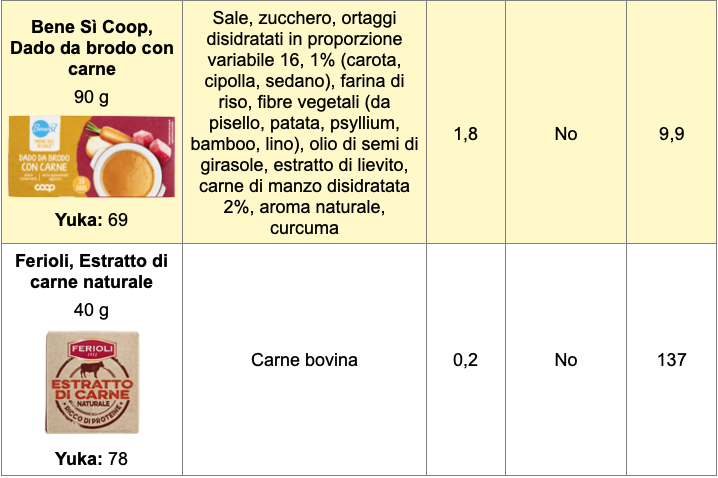 Dado da brodo tabella 3 Bene Sì Coop Ferioli