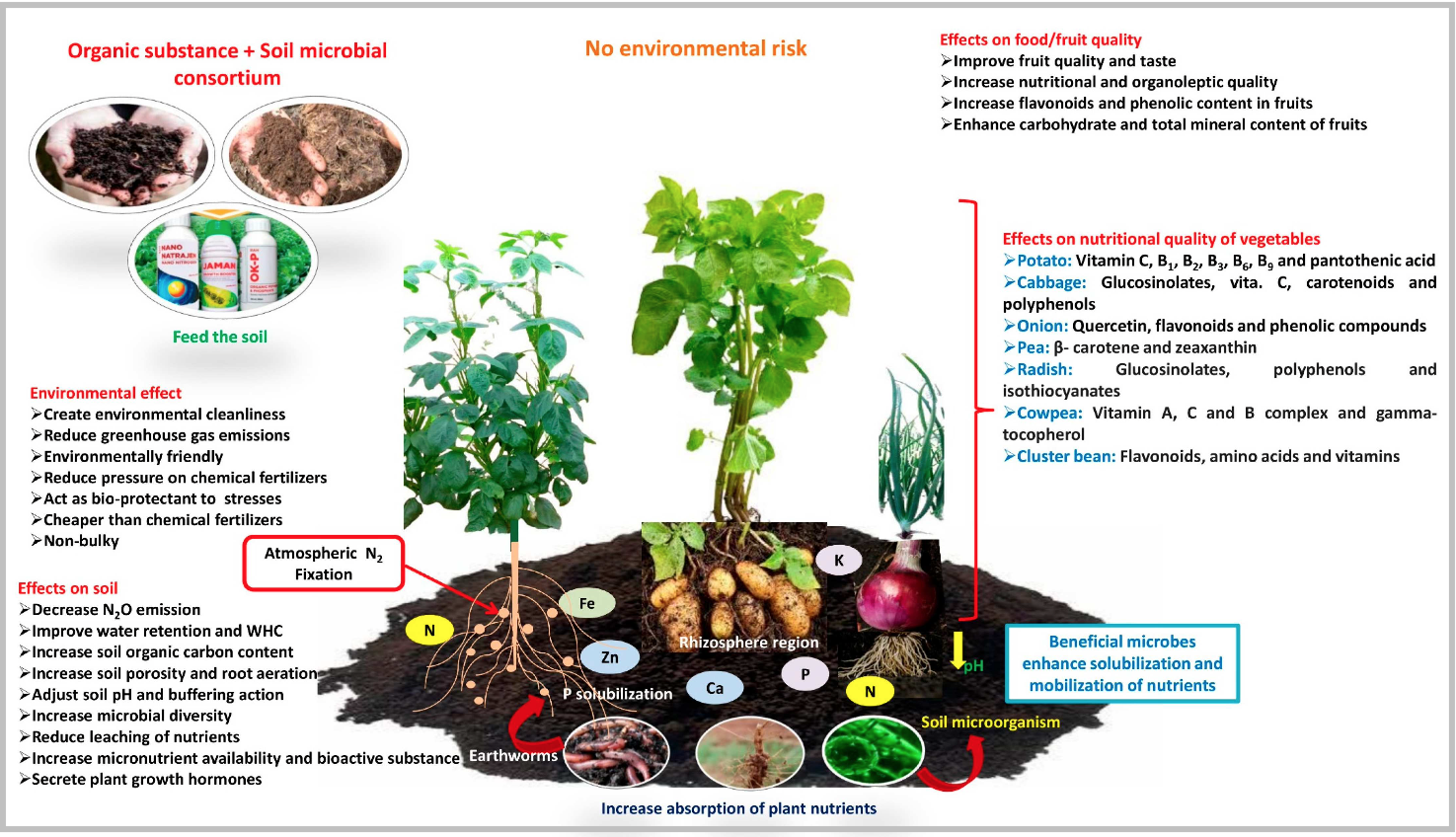 Recovery of the original nutritional and nutraceutical quality of different vegetables for human nutrition and health security Raju Lal Bhardwaj1,*, Urvashi Nandal2, Premlata Meena3, Kapil Choudhary1 Academic Editor: Hamdy A Shaaban