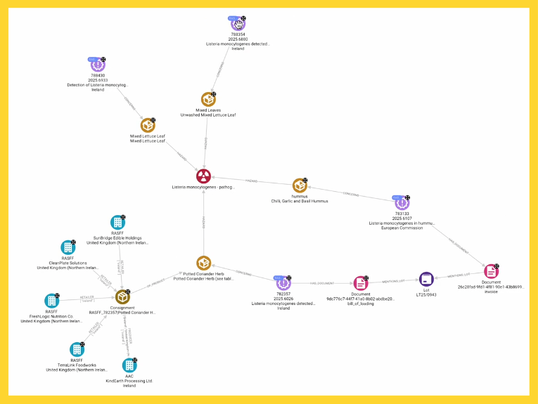 TraceMap 2026 ia European Commission commissione europea