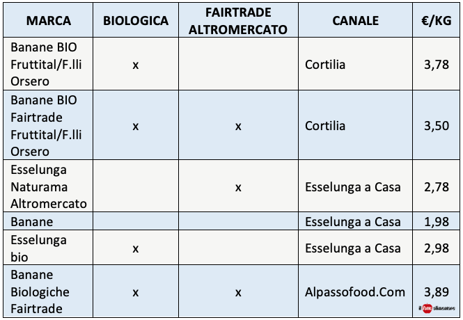 banane banana prezzi online 2026