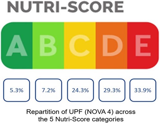Nutri-Score Guasti et al 2026 European Heart Journal