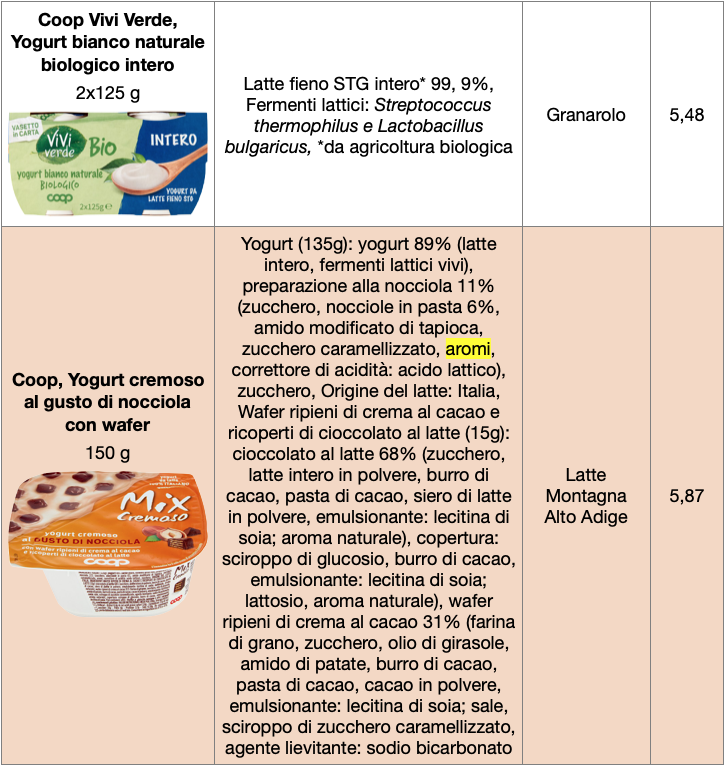 Tabella yogurt Coop 2