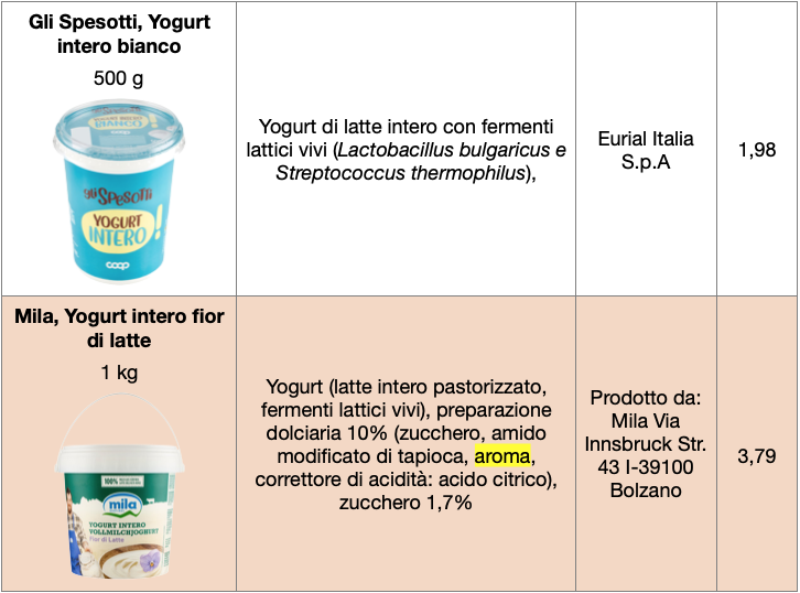 Tabella yogurt Coop 3