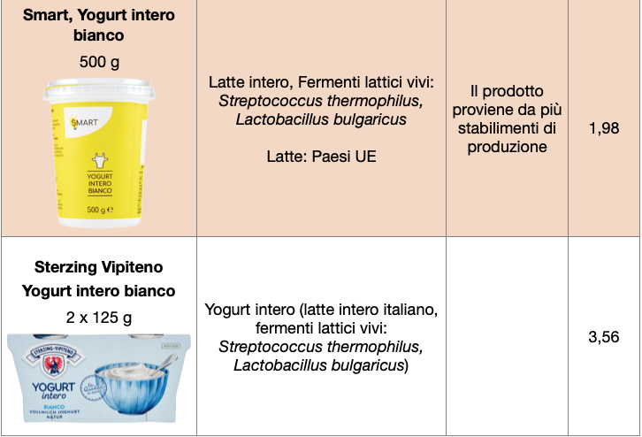 Tabella yogurt Esselunga 3